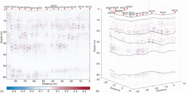 图1（a）处理后的测月雷达通道一数据；（b）沿测线投影的雷达数据以及界面划分