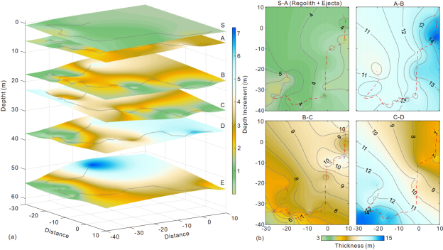 图2（a）界面深度三维分布图；（b）层厚分布图