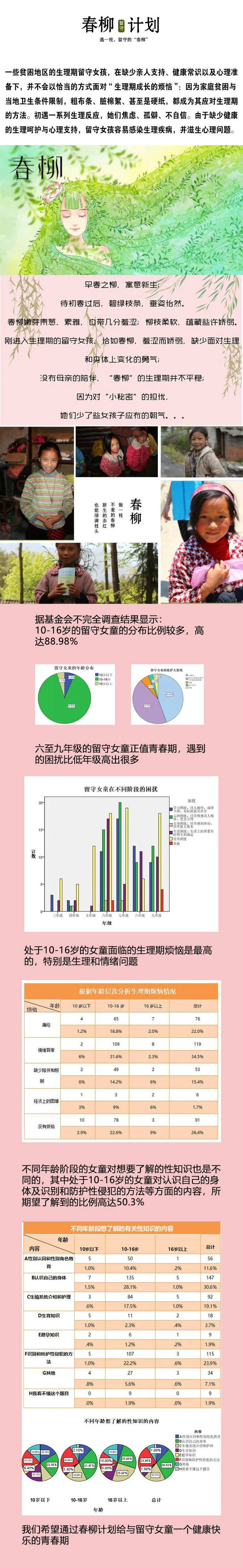 仁德基金会发起的“春柳计划”。