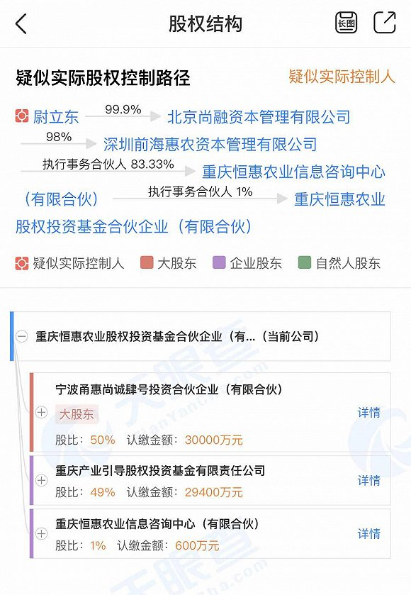 图片来源：重庆恒惠农业股权投资基金合伙企业股权结构天眼查APP截图