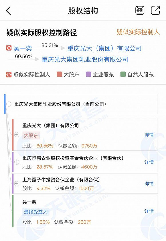 图片来源：重庆光大乳业股权结构天眼查APP截图