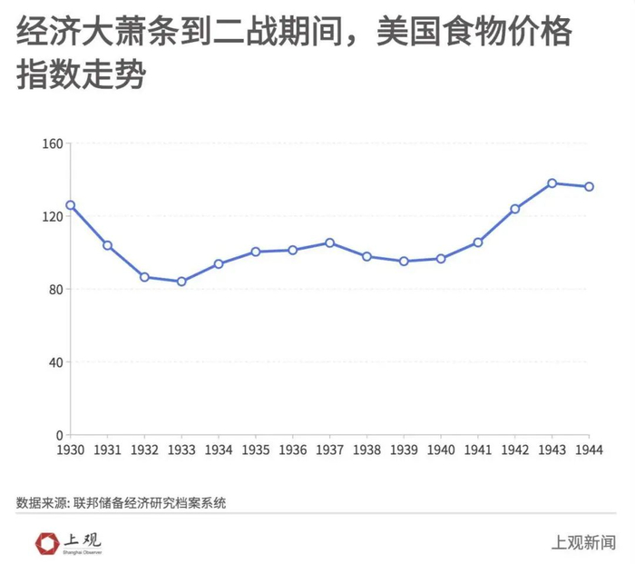 图源：上观新闻