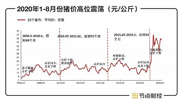 数据来源：wind、西部证券研发中心