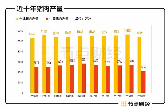 数据来源：公开资料