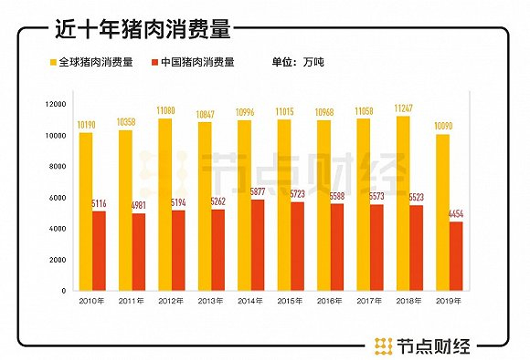 数据来源：公开资料