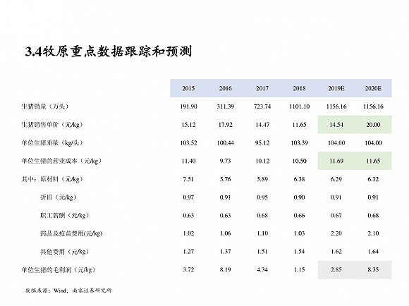 图片来源：wind、南京证券研究所