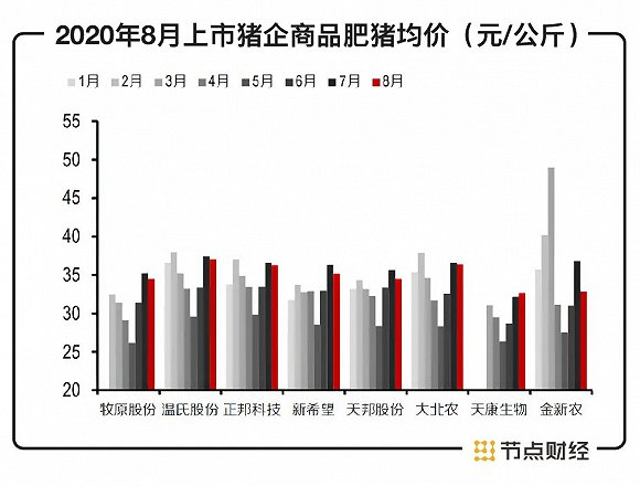 数据来源：公司公告、东方证券研究所
