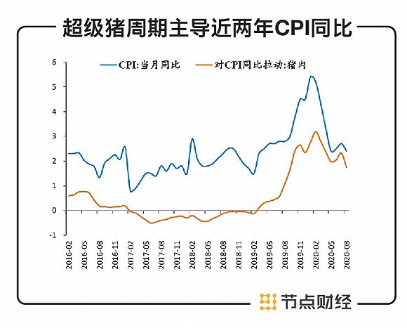 数据来源：wind、恒大研究院
