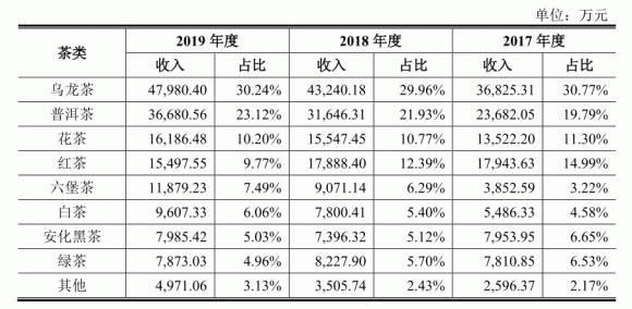图片来源：企业招股书