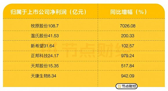 数据来源：公开资料