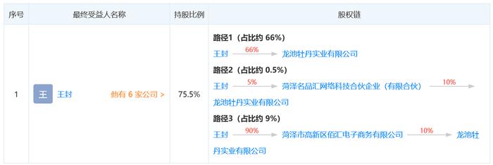 龙池牡丹或涉夸大宣传 旗下商城被投诉存金字塔模式发展会员(图4)