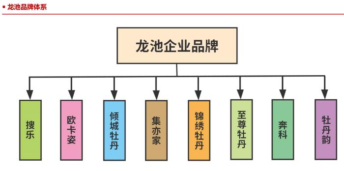 龙池牡丹或涉夸大宣传 旗下商城被投诉存金字塔模式发展会员(图1)