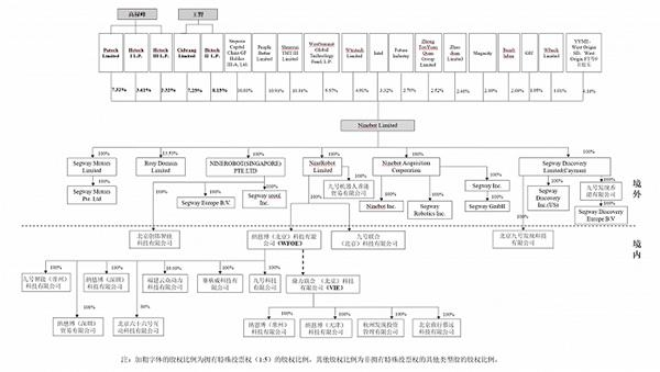 　　图片来源：九号智能招股说明书 