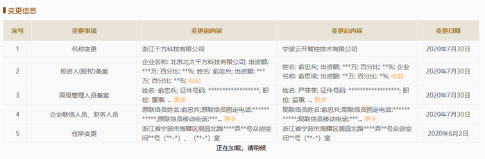工商信息截图显示浙江千方科技有限公司发生变更。