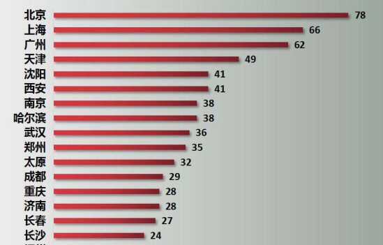 图源：城市财经