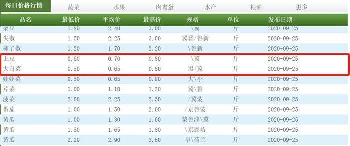截图自北京新发地市场官网。