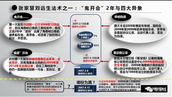 工商档案及记者调查显示，张、刘二人在第一次硬吞海南明日香的股权操作中，这2位法学博士的手法简单粗暴，诸如死人开会，瘫痪及失去自主意识的人不断偷渡来开会、签章，被多位原股东指称公章造假，股东会决议及董事会决议全流程造假，且被公安物证中心鉴定出使用了一批不一样的公章、私章、签名。&nbsp; 《等深线》记者&nbsp;程维 &nbsp;制图
