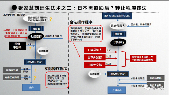  张、刘系企业获取海南明日香股权的第二战，是三次转让中最轻松的一战，技术含量偏高，主管部门配合度高：七条泰行通过一个律师事务所的证明（记者注：暂未在工商档案中查询到此律师证明），该笔股权转让就得到海南省商务厅及海南省工商局的审批及审核同意。这与法定程序不符。&nbsp; 《等深线》记者 程维 制图