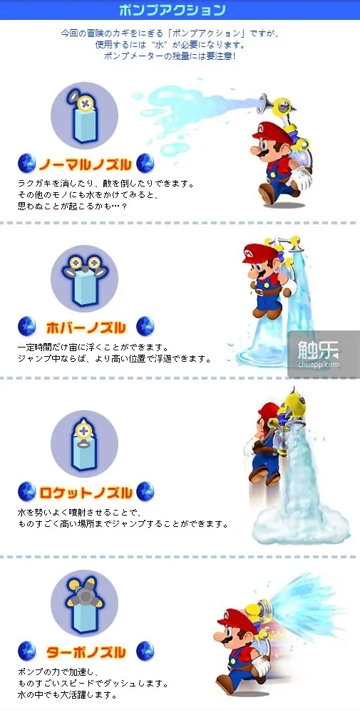 F.L.U.D.D.大大扩展了马力欧的动作类型