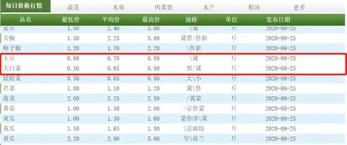 截图自北京新发地市场官网