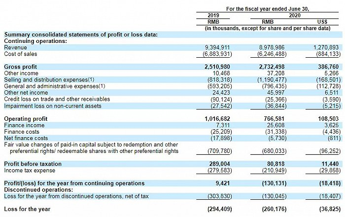 截自名创优品招股书