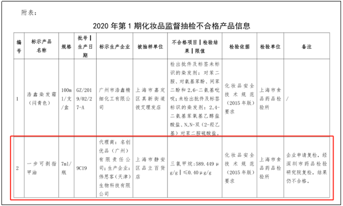 图源：上海药品监督管理局网站