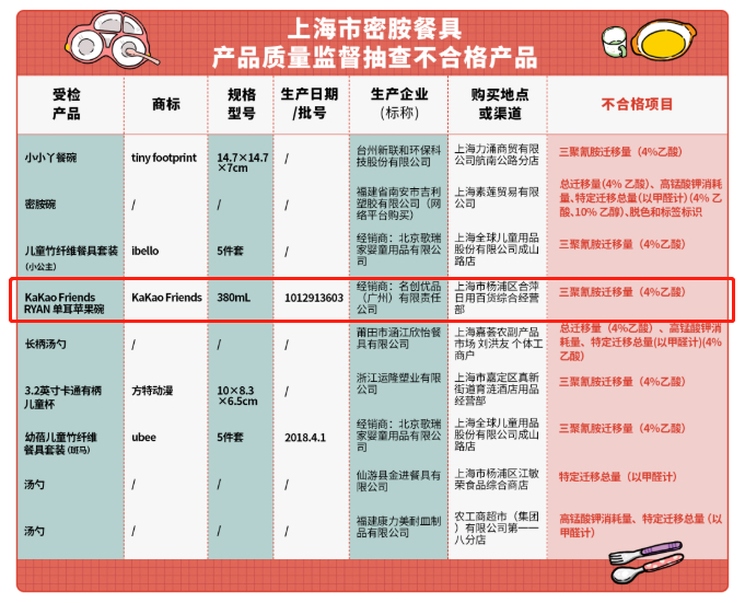 图源：上海市场监管公众号