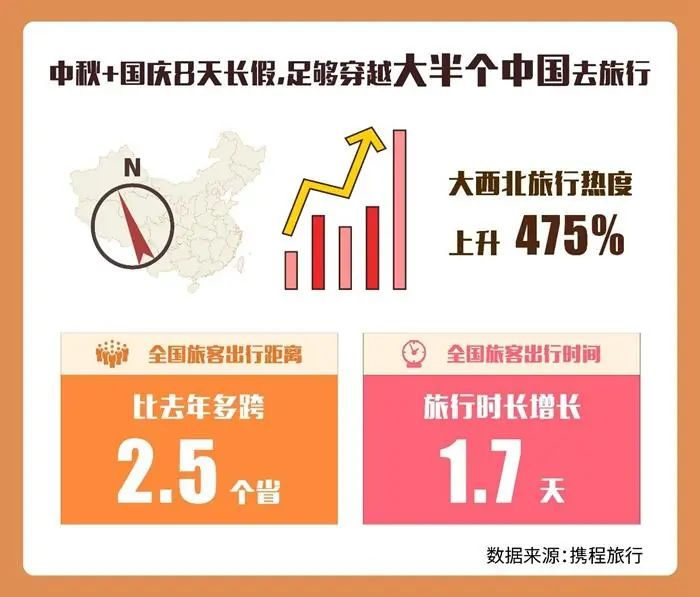 “大西北”旅游热度上升。图片来源：携程