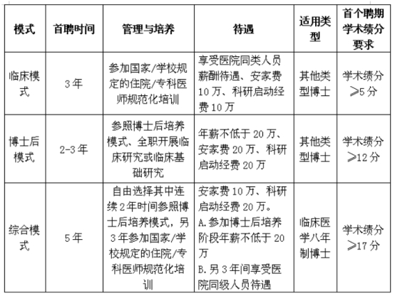 中南大学湘雅医院新进医师聘用模式与培养要求（图片来源：《中南大学湘雅医院2019年度招聘公告》）