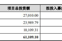 星球石墨营收远甩收到现金 关联交易利益输送实控人？