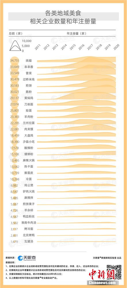 图片来源：天眼查