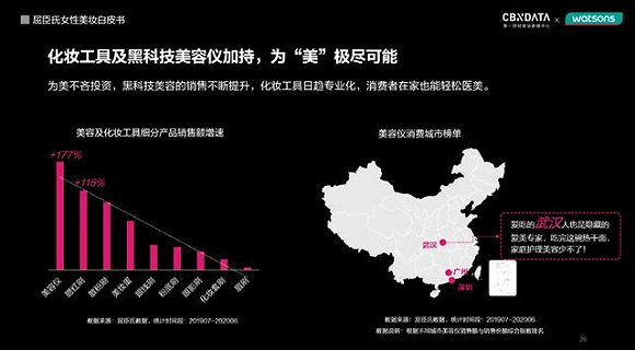 图片来源：《屈臣氏女性美妆白皮书》