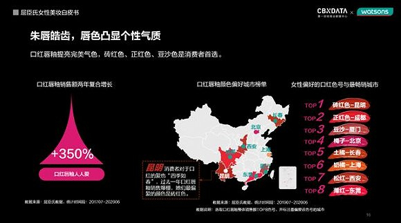图片来源：《屈臣氏女性美妆白皮书》
