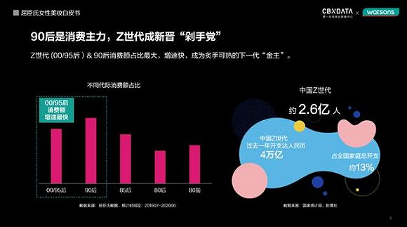 图片来源：《屈臣氏女性美妆白皮书》