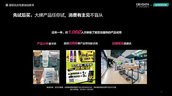 图片来源：《屈臣氏女性美妆白皮书》