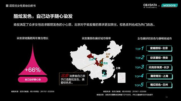 图片来源：《屈臣氏女性美妆白皮书》