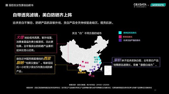 图片来源：《屈臣氏女性美妆白皮书》
