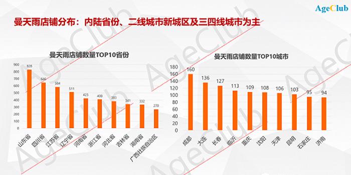 13年开店2万家 年收入数十亿元 中老年服装连锁品牌曼天雨大起底 手机新浪网