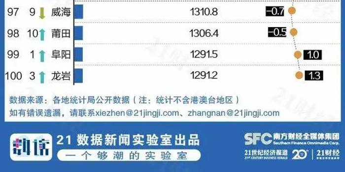 青岛市上半年gdp2020_...青岛前三季度GDP增2.2%昨日下午,青岛zf新闻办公室召开2020...