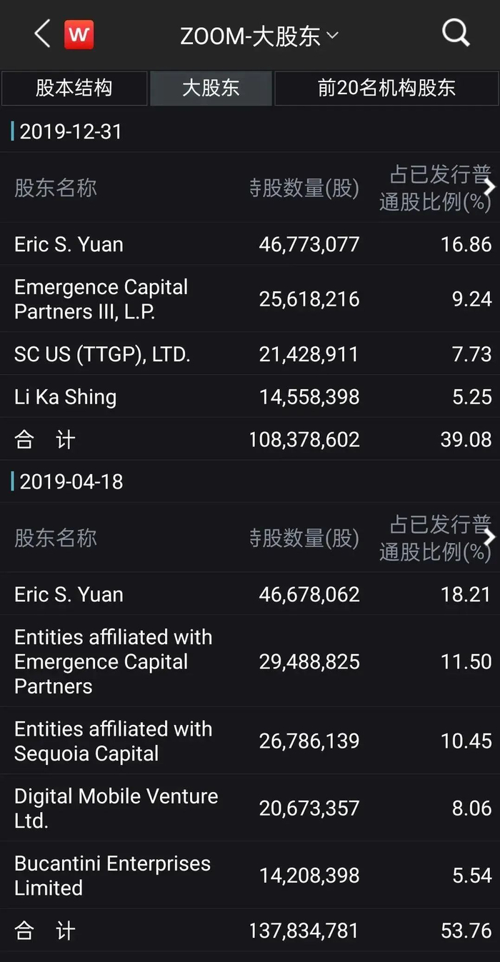 李嘉诚最成功的一笔投资:Zoom股份价值从850万美元到110亿美元_手机新浪网