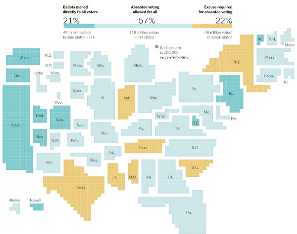 图片来源：“Where Americans Can Vote by Mail in the 2020 Elections”，纽约时报