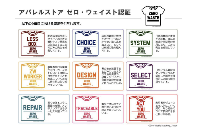 服装业零浪费认证标准&nbsp; &nbsp;&nbsp;&nbsp; &nbsp;零浪费学院官网 图