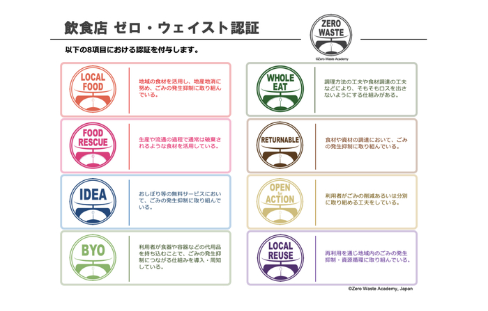饮食店的“零浪费认证”标准&nbsp; &nbsp; &nbsp; &nbsp;零浪费学院官网 图