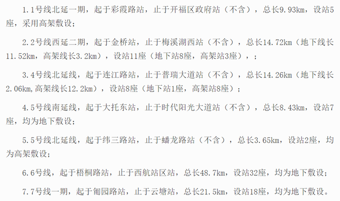 △2017年3月获批的长沙市城市轨道交通第三期建设规划信息