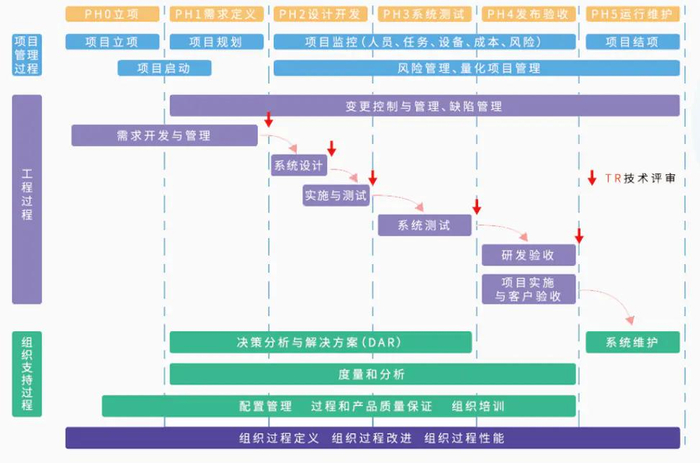 Formula Ossp 组织标准过程体系(OSSP)|信息安全_新浪新闻