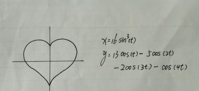 理工学霸表白太浪漫,看完化学系和数学系的情书,学渣还有机会吗
