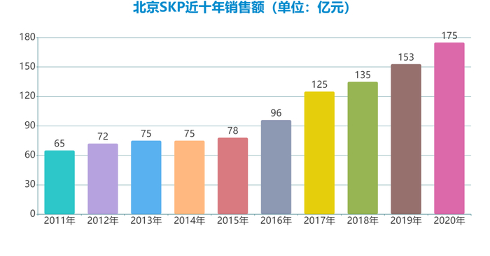 数据来源：企业公告、观点指数整理