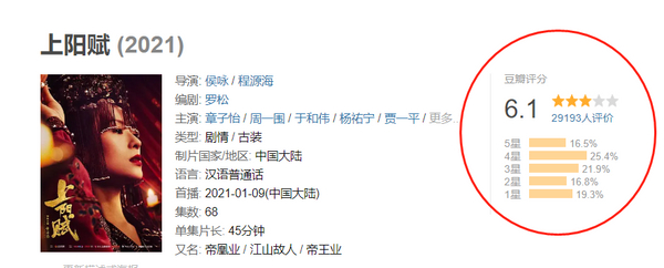 赵雅芝《上阳赋》演技被嘲,儿子黄恺杰"打酱油",戏份少到可怜