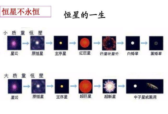 脉冲星的密度高达10亿吨每立方厘米，如此高的密度是怎样形成的？