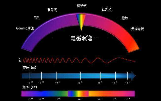 我们看到的太阳光究竟是8分钟前的,还是上万年前的?